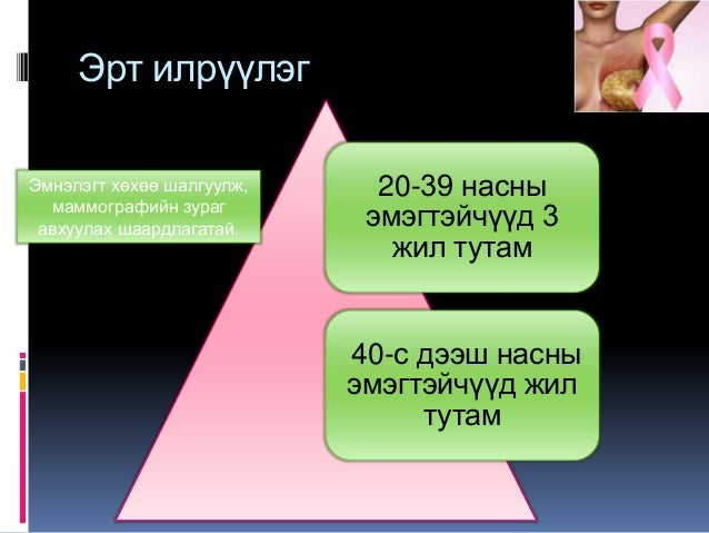 Xөхний хавдар