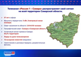 Телеканал «Россия 1 – Самара» распространяет свой сигнал
на всей территории Самарской области.
 57 лет в эфире
 Мощность передатчика: 5 кВт, 9-метровый канал
(Самара)
 Охват населения по области: 2 814 616 человек
 Географический охват: Самара и Самарская область
 Устойчивый сигнал приема в Самаре:
95,2% территории
 Лидер по доле телесмотрения
 12 выпусков новостей ежедневно
 тематические и цикловые передачи, документальные
фильмы.
 