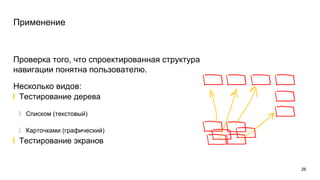 Как правильно составить структуру сайта, Дмитрий Сатин, лекция в Школе вебмастеров