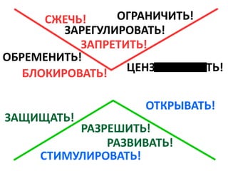 ЗАПРЕТИТЬ!
ОГРАНИЧИТЬ!
ЗАРЕГУЛИРОВАТЬ!
СЖЕЧЬ!
ОБРЕМЕНИТЬ!
ЦЕНЗУРИРОВАТЬ!
РАЗРЕШИТЬ!
СТИМУЛИРОВАТЬ!
РАЗВИВАТЬ!
ОТКРЫВАТЬ!
БЛОКИРОВАТЬ!
ЗАЩИЩАТЬ!
 