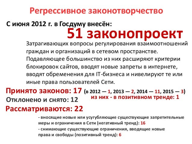 Регрессивное законотворчество
51 законопроект
С июня 2012 г. в Госдуму внесён:
Затрагивающих вопросы регулирования взаимоо...