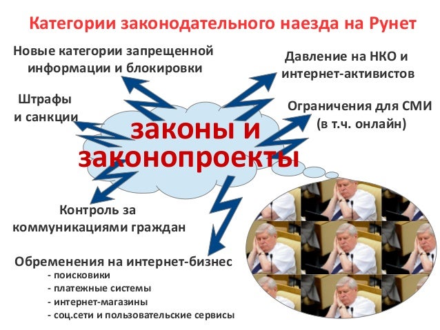 Категории законодательного наезда на Рунет
Новые категории запрещенной
информации и блокировки
Штрафы
и санкции
Ограничени...