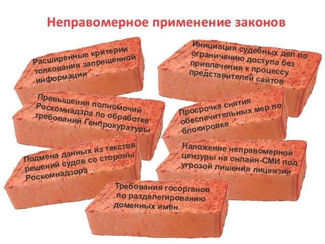 Неправомерное применение законов
Расширенные критерии
толкования запрещенной
информации
Превышения полномочийРоскомнадзра ...