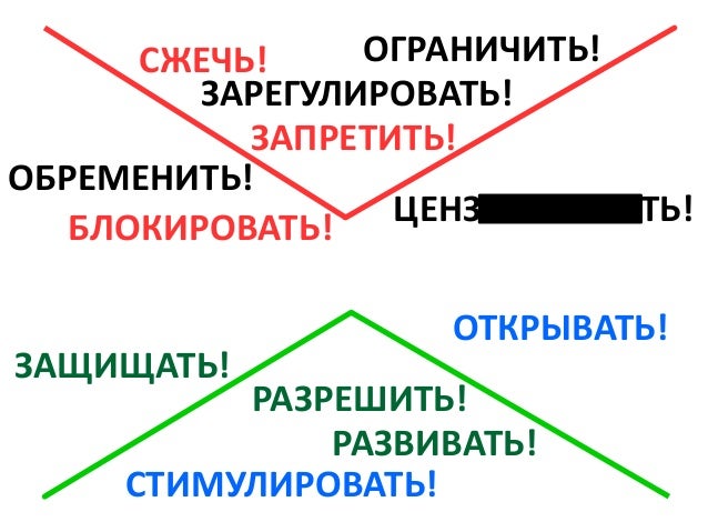 ЗАПРЕТИТЬ!
ОГРАНИЧИТЬ!
ЗАРЕГУЛИРОВАТЬ!
СЖЕЧЬ!
ОБРЕМЕНИТЬ!
ЦЕНЗУРИРОВАТЬ!
РАЗРЕШИТЬ!
СТИМУЛИРОВАТЬ!
РАЗВИВАТЬ!
ОТКРЫВАТЬ!
Б...