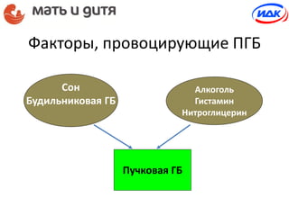 Факторы, провоцирующие ПГБ
Сон
Будильниковая ГБ
Алкоголь
Гистамин
Нитроглицерин
Пучковая ГБ
 