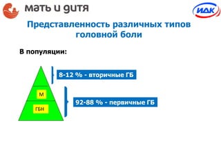 Представленность различных типов
головной боли
В популяции:
М
ГБН
8-12 % - вторичные ГБ
92-88 % - первичные ГБ
_______________________
 