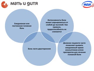 Ежедневная или
постоянная головная
боль
Боль часто двусторонняя
Интенсивность боли
может варьироваться от
слабой до высокой. Как
правило,
трудоспособность не
снижается
Дневник пациента часто
позволяет выявить
ежедневный прием
анальгетиков и/или
препаратов для лечения
головной боли
 