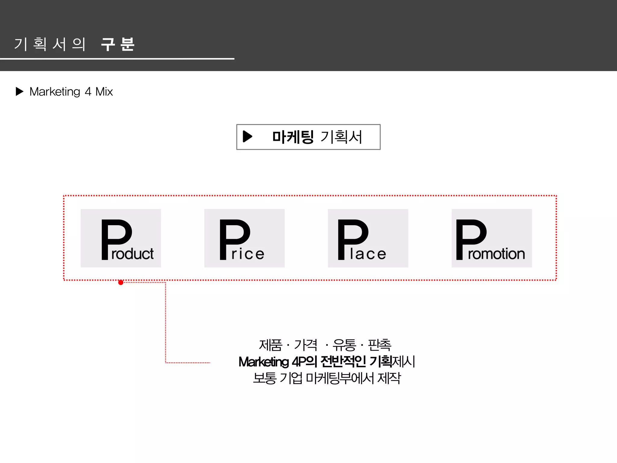 광고 기획서 겉 핥기