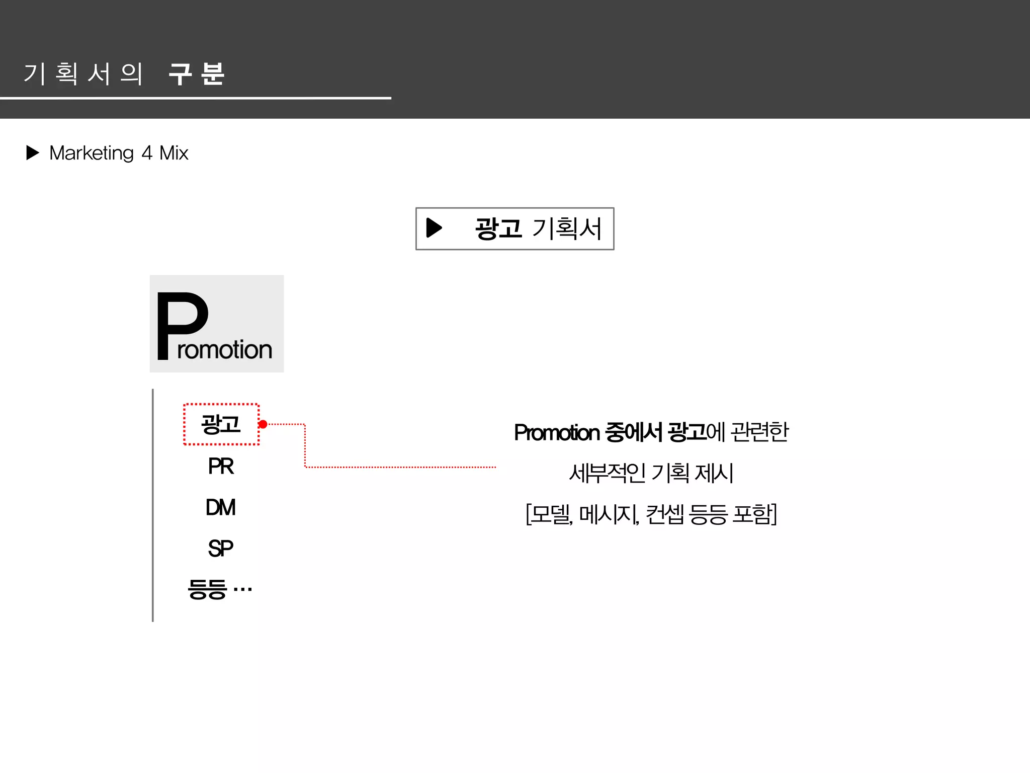 광고 기획서 겉 핥기
