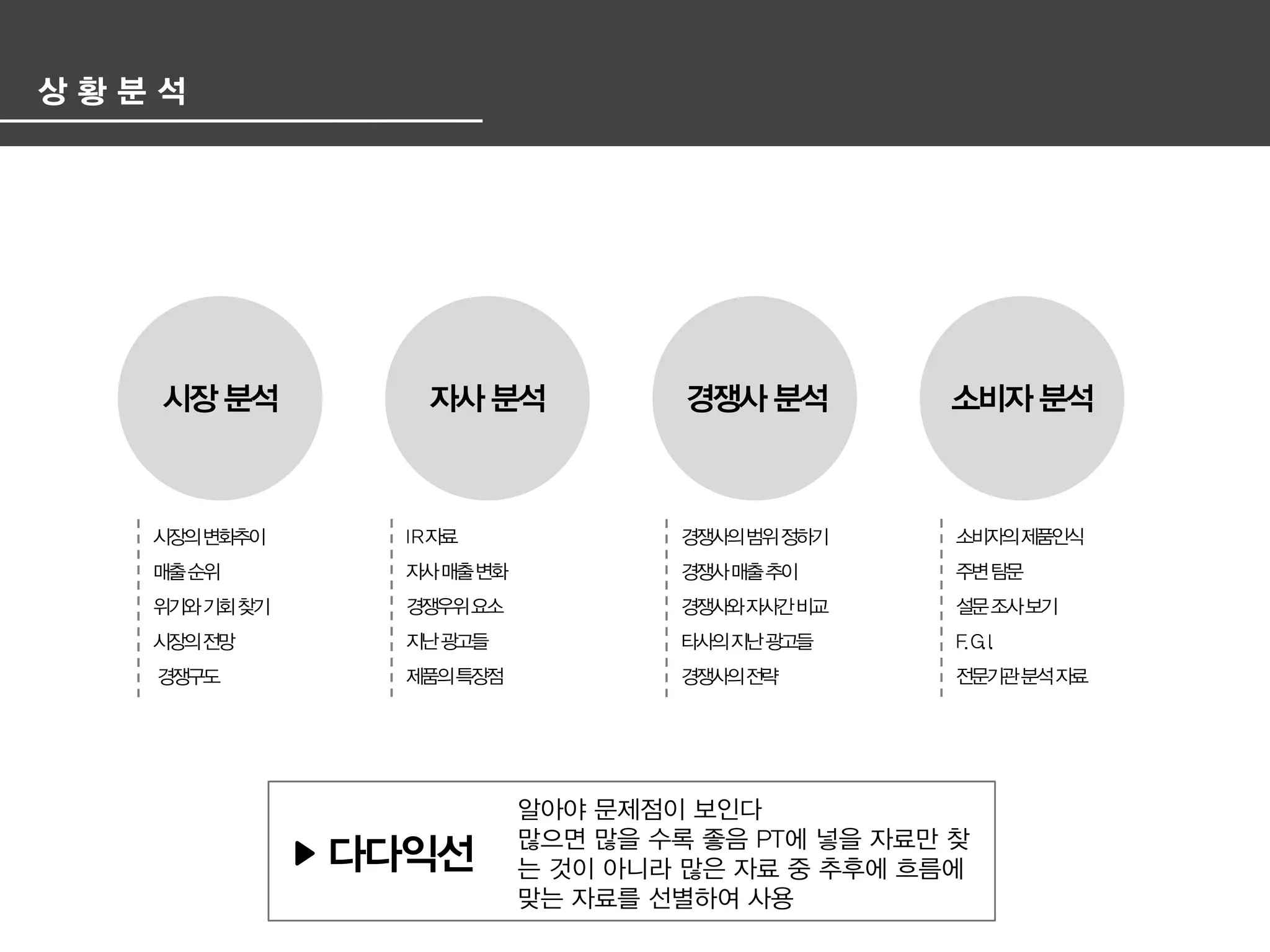 광고 기획서 겉 핥기