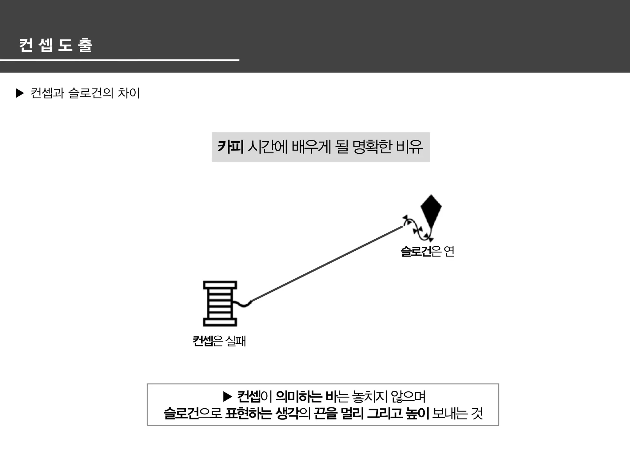 광고 기획서 겉 핥기