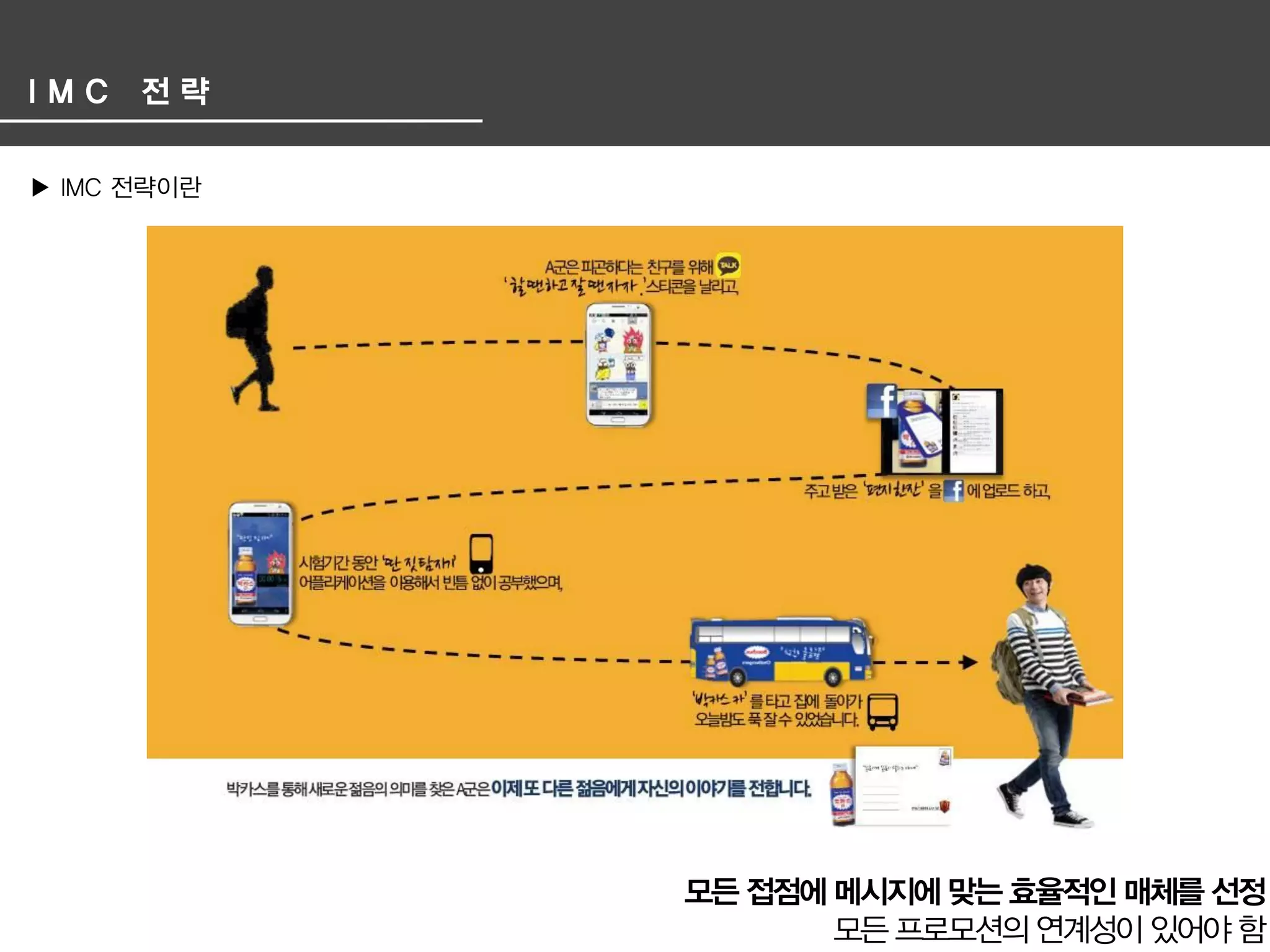 광고 기획서 겉 핥기