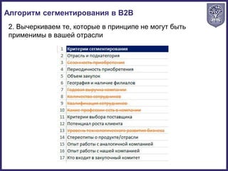 Алгоритм сегментирования в B2B
2. Вычеркиваем те, которые в принципе не могут быть
применимы в вашей отрасли
 