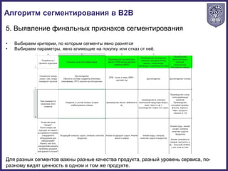 Алгоритм сегментирования в B2B
5. Выявление финальных признаков сегментирования
• Выбираем критерии, по которым сегменты явно разнятся
• Выбираем параметры, явно влияющие на покупку или отказ от неё.
Для разных сегментов важны разные качества продукта, разный уровень сервиса, по-
разному видят ценность в одном и том же продукте.
 