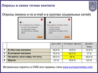 Опросы (можно и по e-mail и в группах социальных сетей)
Встроенные скрипты в CMS или сервисы типа www.surveymonkey.com
Опросы в своих точках контакта
 