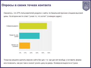 Опросы в своих точках контакта
 