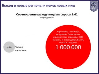 Выход в новые регионы и поиск новых ниш
 