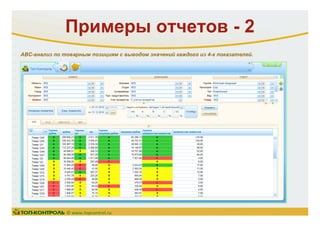 Примеры отчетов - 2
© www.topcontrol.ru
АВС-анализ по товарным позициям с выводом значений каждого из 4-х показателей.
 