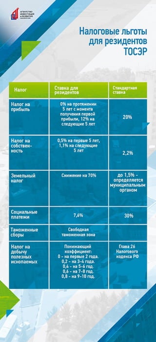 тосэр и поэз русский