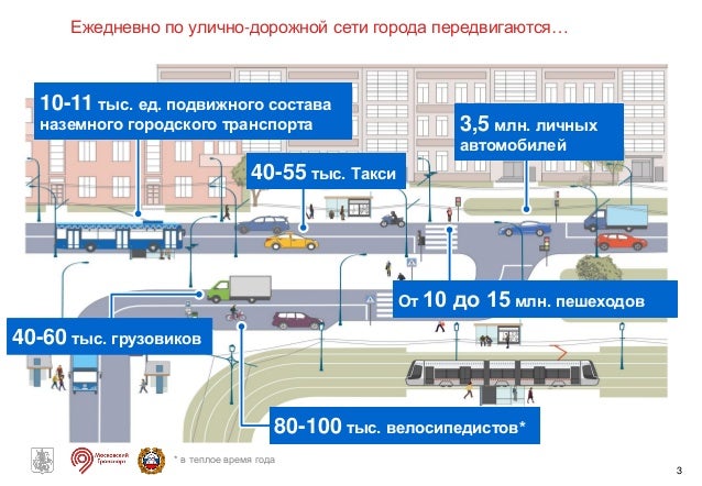 Автомобильная дорожная сеть