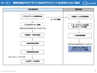 © Money Forward Inc. All Rights Reserved 27
会計事務所様 顧問先様
①クライアントの新規作成 ③登録メールの受信確認
③メールアドレスの認証
仮パスワードの変更
④金融機関登録
⑨仕訳データの移行
⑥事業所・年度の設定
メールで連絡
②プロダクトキー使用
ケース① 顧問先様がMFクラウド会計のアカウントをお持ちでない場合
過去分の会計データがある場合
⑧開始残高の設定
⑦勘定科目の設定
⑤有料プランお申込み
（クレジットカード登録）
※顧問先様が直接費用負担される場合のみ
※顧問先様が直接費用負担される場合は不要
 