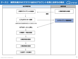 © Money Forward Inc. All Rights Reserved 74
会計事務所様 顧問先様
①事業所番号の確認
連絡
②既存クライアントの追加
③クライアント登録承認
②プロダクトキー使用
④事業所・年度の設定
以下はケース①と同じ
ケース② 顧問先様がMFクラウド会計のアカウントを既にお持ちの場合
※顧問先様が直接費用負担される場合は不要
⑦仕訳データの移行
⑥開始残高の設定
⑤勘定科目の設定
P31~34参照
 