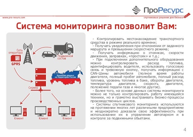 Функция глонасс в автомобиле Функция глонасс в автомобиле