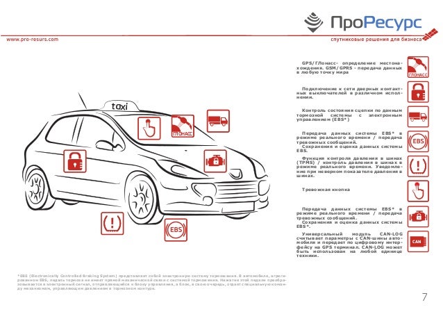 Функция глонасс в автомобиле Функция глонасс в автомобиле