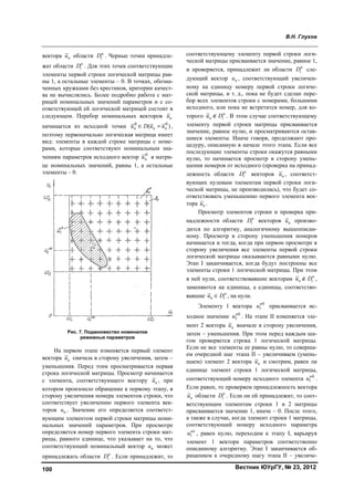 В.Н. Глухов
Вестник ЮУрГУ, № 23, 2012100
вектора нu области н
iD . Черные точки принадле-
жат области н
iD . Для этих точек соответствующие
элементы первой строки логической матрицы рав-
ны 1, а остальные элементы – 0. В точках, обозна-
ченных кружками без крестиков, критерии качест-
ва не вычислялись. Более подробно работа с мат-
рицей номинальных значений параметров и с со-
ответствующей ей логической матрицей состоит в
следующем. Перебор номинальных векторов нu
начинается из исходной точки 0 0
( ) н н нu D u u ,
поэтому первоначально логическая матрица имеет
вид: элементы в каждой строке матрицы с номе-
рами, которые соответствуют номинальным зна-
чениям параметров исходного вектор 0
нu в матри-
це номинальных значений, равны 1, а остальные
элементы – 0.
Рис. 7. Подмножество номиналов
режимных параметров
На первом этапе изменяется первый элемент
вектора нu сначала в сторону увеличения, затем –
уменьшения. Перед этим просматривается первая
строка логической матрицы. Просмотр начинается
с элемента, соответствующего вектору нu , при
котором произошло обращение к первому этапу, в
сторону увеличения номера элементов строки, что
соответствует увеличению первого элемента век-
торов нu . Значение его определяется соответст-
вующим элементом первой строки матрицы номи-
нальных значений параметров. При просмотре
определяется номер первого элемента строки мат-
рицы, равного единице, что указывает на то, что
соответствующий номинальный вектор нu может
принадлежать области н
iD . Если принадлежит, то
соответствующему элементу первой строки логи-
ческой матрицы присваивается значение, равное 1,
и проверяется, принадлежит ли области н
iD сле-
дующий вектор нu , соответствующий увеличен-
ному на единицу номеру первой строки логиче-
ской матрицы, и т. д., пока не будет сделан пере-
бор всех элементов строки с номерами, большими
исходного, или пока не встретится номер, для ко-
торого  н
н iu D . В этом случае соответствующему
элементу первой строки матрицы присваивается
значение, равное нулю, и просматриваются остав-
шиеся элементы. Иначе говоря, продолжают про-
цедуру, описанную в начале этого этапа. Если все
последующие элементы строки окажутся равными
нулю, то начинается просмотр в сторону умень-
шения номеров от исходного (проверка на принад-
лежность области н
iD векторов нu , соответст-
вующих нулевым элементам первой строки логи-
ческой матрицы, не производилась), что будет со-
ответствовать уменьшению первого элемента век-
тора нu .
Просмотр элементов строки и проверка при-
надлежности области н
iD векторов нu произво-
дится по алгоритму, аналогичному вышеописан-
ному. Просмотр в сторону уменьшения номеров
начинается и тогда, когда при первом просмотре в
сторону увеличения все элементы первой строки
логической матрицы оказываются равными нулю.
Этап I заканчивается, когда будут построены все
элементы строки 1 логической матрицы. При этом
в ней нули, соответствовавшие векторам  н
н iu D ,
заменяются на единицы, а единицы, соответство-
вавшие  н
н iu D , на нули.
Элементу 1 вектора 0
1
н
u присваивается ис-
ходное значение 0
1
н
u . На этапе II изменяется эле-
мент 2 вектора нu вначале в сторону увеличения,
затем – уменьшения. При этом перед каждым ша-
гом проверяется строка 1 логической матрицы.
Если не все элементы ее равны нулю, то соверша-
ем очередной шаг этапа II – увеличиваем (умень-
шаем) элемент 2 вектора нu и смотрим, равен ли
единице элемент строки 1 логической матрицы,
соответствующий номеру исходного элемента 0
1
н
u .
Если равен, то проверяем принадлежность вектора
нu области н
iD . Если он ей принадлежит, то соот-
ветствующим элементам строки 1 и 2 матрицы
присваивается значение 1, иначе – 0. После этого,
а также в случае, когда элемент строки 1 матрицы,
соответствующий номеру исходного параметра
1
но
u , равен нулю, переходим к этапу I, варьируя
элемент 1 вектора параметров соответственно
описанному алгоритму. Этап I заканчивается об-
ращением к очередному шагу этапа II – увеличе-
Copyright ОАО «ЦКБ «БИБКОМ» & ООО «Aгентство Kнига-Cервис»
 