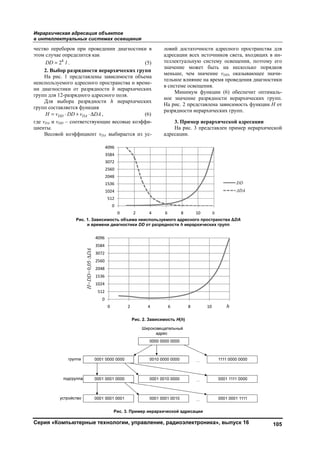 Иерархическая адресация объектов
в интеллектуальных системах освещения
Серия «Компьютерные технологии, управление, радиоэлектроника», выпуск 16 105
чество переборов при проведении диагностики в
этом случае определится как
2h
DD l . (5)
2. Выбор разрядности иерархических групп
На рис. 1 представлены зависимости объема
неиспользуемого адресного пространства и време-
ни диагностики от разрядности h иерархических
групп для 12-разрядного адресного поля.
Для выбора разрядности h иерархических
групп составляется функция
DD DAH v DD v DA    , (6)
где vDA и vDD – соответствующие весовые коэффи-
циенты.
Весовой коэффициент vDA выбирается из ус-
ловий достаточности адресного пространства для
адресации всех источников света, входящих в ин-
теллектуальную систему освещения, поэтому его
значение может быть на несколько порядков
меньше, чем значение vDD, оказывающее значи-
тельное влияние на время проведения диагностики
в системе освещения.
Минимум функции (6) обеспечит оптималь-
ное значение разрядности иерархических групп.
На рис. 2 представлена зависимость функции H от
разрядности иерархических групп.
3. Пример иерархической адресации
На рис. 3 представлен пример иерархической
адресации.
Рис. 1. Зависимость объема неиспользуемого адресного пространства ∆DA
и времени диагностики DD от разрядности h иерархических групп
Рис. 2. Зависимость H(h)
Рис. 3. Пример иерархической адресации
Copyright ОАО «ЦКБ «БИБКОМ» & ООО «Aгентство Kнига-Cервис»
 