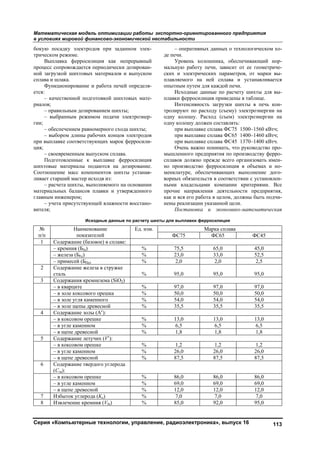 Математическая модель оптимизации работы экспортно-ориентированного предприятия
в условиях мировой финансово-экономической нестабильности
Серия «Компьютерные технологии, управление, радиоэлектроника», выпуск 16 113
бокую посадку электродов при заданном элек-
трическом режиме.
Выплавка ферросилиция как непрерывный
процесс сопровождается периодически дозирован-
ной загрузкой шихтовых материалов и выпуском
сплава и шлака.
Функционирование и работа печей определя-
ется:
– качественной подготовкой шихтовых мате-
риалов;
– правильным дозированием шихты;
– выбранным режимом подачи электроэнер-
гии;
– обеспечением равномерного схода шихты;
– выбором длины рабочих концов электродов
при выплавке соответствующих марок ферросили-
ция;
– своевременным выпуском сплава.
Подготовленные к выплавке ферросилиция
шихтовые материалы подаются на дозирование.
Соотношение масс компонентов шихты устанав-
ливает старший мастер исходя из:
– расчета шихты, выполняемого на основании
материальных балансов плавки и утвержденного
главным инженером;
– учета присутствующей влажности восстано-
вителя;
– оперативных данных о технологическом хо-
де печи.
Уровень колошника, обеспечивающий нор-
мальную работу печи, зависит от ее геометриче-
ских и электрических параметров, от марки вы-
плавляемого на ней сплава и устанавливается
опытным путем для каждой печи.
Исходные данные по расчету шихты для вы-
плавки ферросилиция приведены в таблице.
Интенсивность загрузки шихты в печь кон-
тролируют по расходу (съему) электроэнергии на
одну колошу. Расход (съем) электроэнергии на
одну колошу должен составлять:
при выплавке сплава ФС75 1500–1560 кВтч;
при выплавке сплава ФС65 1400–1460 кВтч;
при выплавке сплава ФС45 1370–1400 кВтч.
Очень важно понимать, что руководство про-
мышленного предприятия по производству ферро-
сплавов должно прежде всего организовать имен-
но производство ферросилиция в объемах и но-
менклатуре, обеспечивающих выполнение дого-
ворных обязательств в соответствии с установлен-
ными владельцами компании критериями. Все
прочие направления деятельности предприятия,
как и вся его работа в целом, должны быть подчи-
нены реализации указанной цели.
Постановка и экономико-математическая
Исходные данные по расчету шихты для выплавки ферросилиция
№
п/п
Наименование
показателей
Ед. изм. Марка сплава
ФС75 ФС65 ФС45
1 Содержание (базовое) в сплаве:
– кремния (БSi) % 75,5 65,0 45,0
– железа (БFе) % 23,0 33,0 52,5
– примесей (БПр) % 2,0 2,0 2,5
2 Содержание железа в стружке
сталь % 95,0 95,0 95,0
3 Содержания кремнезема (SiO2)
– в кварците % 97,0 97,0 97,0
– в золе коксового орешка % 50,0 50,0 50,0
– в золе угля каменного % 54,0 54,0 54,0
– в золе щепы древесной % 35,5 35,5 35,5
4 Содержание золы (Ас
):
– в коксовом орешке % 13,0 13,0 13,0
– в угле каменном % 6,5 6,5 6,5
– в щепе древесной % 1,8 1,8 1,8
5 Содержание летучих (Vг
):
– в коксовом орешке % 1,2 1,2 1,2
– в угле каменном % 26,0 26,0 26,0
– в щепе древесной % 87,5 87,5 87,5
6 Содержание твердого углерода
(Ств):
– в коксовом орешке % 86,0 86,0 86,0
– в угле каменном % 69,0 69,0 69,0
– в щепе древесной % 12,0 12,0 12,0
7 Избыток углерода (Kс) % 7,0 7,0 7,0
8 Извлечение кремния (VSi) % 85,0 92,0 95,0
Copyright ОАО «ЦКБ «БИБКОМ» & ООО «Aгентство Kнига-Cервис»
 