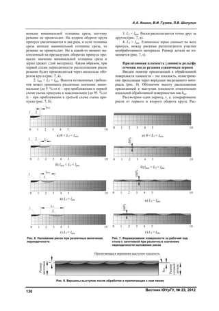 130
меньше
резание
припуск
среза ме
резание
копленны
высит зн
зерно ср
первой с
резание б
ротов кру
2. lm
ков мож
мальное
схеме съ
t) – при
пуска (ри
Рис. 6. На
периоди
минимально
не происход
увеличивает
еньше мини
не происход
ый на предыд
начение мин
ежет слой ма
схеме период
будет произв
уга (рис. 7, а
min < LT < lрис.
жет принимат
(до 5 % от t)
ъема припуск
приближени
ис. 7, б).
а)
б)
аложение рис
чности
Ри
ой толщины
дит. На второ
тся в два раза
мальной тол
ит. Но в как
дущих оборо
нимальной т
атериала. Так
дичности рас
водиться чере
).
Высота оста
ть различные
) – при прибл
а и максимал
ии к третьей
) 0 < LT < lmin
lmin < LT < lрис
в) LT = lрис
г) LT = lрис
сок при различ
ис. 8. Вершины
ы среза, поэ
ом обороте к
а, и если толщ
лщины среза
кой-то момен
отах припуск
толщины сре
ким образом
сположения р
ез несколько
авленных гре
е значения: м
лижении к пе
льное (до 95
схеме съема
с
чных величин
ы выступов по
этому
круга
щина
а, то
нт на-
к пре-
еза и
м, при
рисок
о обо-
ебеш-
мини-
ервой
% от
при-
др
пр
не
ме
по
ски
ри
пр
ид
ри
нах Рис.
стол
пери
осле обработк
А.А.
3. LT = lрис
ругом (рис. 7,
4. LT > lрис
рипуск, межд
еобработанно
еняется (рис.
Прилегаю
сечения п
Введем по
оверхности пл
и проходящая
иала (рис. 8)
рилегающей к
деальной обра
Рассмотри
исок от перв
7. Формирова
а с заготовкой
иодичности на
ки и прилегаю
. Кошин, В.И
Вестни
. Риски распо
, в).
с. Единичное
ду рисками
ого материала
7, г).
ющая плоско
после резания
онятие прилег
лоскости – это
я через верху
). Обозначим
к выступам п
аботанной пов
им один пери
вого и второ
а) 0 < LT <
б) lmin < LT <
в) LT = lри
г) LT > lри
ание поверхно
й при различн
аложения рисо
ющая к ним ли
И. Гузеев, Л.В
ик ЮУрГУ, №
олагаются то
е зерно сним
располагают
а. Размер дет
ость (линия)
я единичны
гающей к об
о плоскость, г
ушки несреза
м высоту ра
плоскости от
верхностью ка
иод, т. е. ген
ого оборота
lmin
< lрис
ис
ис
ости за рабоч
ных значениях
ок
иния
В. Шипулин
№ 23, 2012
очно друг за
мает не весь
тся участки
тали не из-
) к рельефу
м зерном
бработанной
геометриче-
анного мате-
сположения
тносительно
ак hпп.
ерирование
круга. Рас-
ий ход
х
Copyright ОАО «ЦКБ «БИБКОМ» & ООО «Aгентство Kнига-Cервис»
 