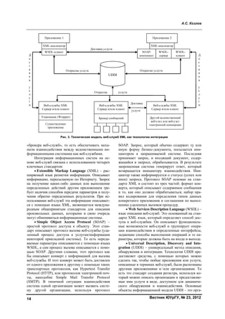 А.С. Козлов
Вестник ЮУрГУ, № 23, 201214
«брокера веб-служб», то есть обеспечивать меха-
низм взаимодействия между ведомственными ин-
формационными системами как веб-службами.
Интеграция информационных систем на ос-
нове веб-служб связана с использованием четырех
ключевых стандартов:
• Extensible Markup Language (XML) – рас-
ширяемый язык разметки информации. Описывает
информацию, пересылаемую по Интернету. Запрос
на получение каких-либо данных или выполнение
определенных действий другим приложением тре-
бует наличия способов передачи параметров и полу-
чения обратно определенных результатов. При ис-
пользовании веб-служб эта информация описывает-
ся с помощью языка XML, являющегося междуна-
родным общепринятым стандартом для описания
произвольных данных, которыми в свою очередь
могут обмениваться информационные системы.
• Simple Object Access Protocol (SOAP) –
простой протокол доступа к объекту. Этот стан-
дарт описывает протокол вызова веб-службы (уда-
ленный процесс доступа к услугам/информации
некоторой прикладной системы). То есть переда-
ваемые параметры описываются с помощью языка
WSDL, а сам процесс вызова описывается с помо-
щью SOAP. Другими словами, этот протокол как
бы описывает конверт с информацией для вызова
веб-службы. И этот конверт может быть доставлен
от одного приложения к другому с помощью таких
транспортных протоколов, как Hypertext Transfer
Protocol (HTTP), или протоколов электронной поч-
ты, наподобие Simple Mail Transfer Protocol
(SMTP). В типичной ситуации взаимодействия
система одной организации может вызвать систе-
му другой организации, используя протокол
SOAP. Запрос, который обычно содержит ту или
иную форму бизнес-документа, посылается ини-
циатором к запрашиваемой системе. Последняя
принимает запрос, и входящий документ, содер-
жащийся в запросе, обрабатывается. В результате
запрошенная система генерирует ответ, который
возвращается инициатору взаимодействия. Ини-
циатор также информируется о статусе (успех или
иное) запроса. Протокол SOAP основан на стан-
дарте XML и состоит из трех частей: формат кон-
верта, который описывает содержимое сообщения
и то, как оно должно обрабатываться; набор пра-
вил кодирования для определения типов данных
конкретного приложения и соглашения по выпол-
нению удаленных вызовов процедур.
• Web Services Description Language (WSDL) –
язык описания веб-служб. Это основанный на стан-
дарте XML язык, который определяет способ дос-
тупа к веб-службам. Он описывает функциональ-
ные возможности веб-служб и группирует опера-
ции взаимодействия в определенные интерфейсы,
задающие способы выполнения операций и те па-
раметры, которые должны быть на входе и выходе.
• Universal Description, Discovery and Inte-
gration (UDDI) – универсальный метод описания,
обнаружения и интеграции. Технология UDDI пре-
доставляет средства, с помощью которых можно
сделать так, чтобы любые приложения или услуги,
описанные в терминах веб-служб, были распознаны
другими приложениями и/или организациями. То
есть это стандарт создания регистра, используя ко-
торый можно описать организации и предоставляе-
мые ими услуги в виде, доступном для динамиче-
ского обнаружения и взаимодействия. Основные
объекты информационной модели UDDI – это орга-
Рис. 3. Техническая модель веб-служб XML как технологии интеграции
Copyright ОАО «ЦКБ «БИБКОМ» & ООО «Aгентство Kнига-Cервис»
 