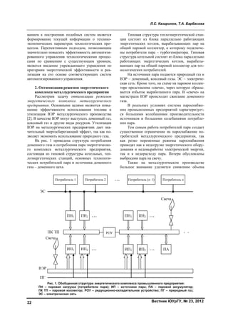 Л.С. Казаринов, Т.А. Барбасова
Вестник ЮУрГУ, № 23, 201222
ванием к построению подобных систем является
формирование текущей информации о технико-
экономических параметрах технологических про-
цессов. Перспективным подходом, позволяющим
значительно повысить эффективность автоматизи-
рованного управления технологическими процес-
сами по сравнению с существующим уровнем,
является введение упреждающего управления по
критериям энергетической эффективности и реа-
лизация на его основе соответствующих систем
автоматизированного управления.
2. Оптимизация режимов энергетического
комплекса металлургического предприятия
Рассмотрим задачу оптимизации режимов
энергетического комплекса металлургического
предприятия. Основными целями являются повы-
шение эффективности использования топлива и
утилизация ВЭР металлургического производства
[2]. В качестве ВЭР могут выступать доменный газ,
коксовый газ и другие виды ресурсов. Утилизация
ВЭР на металлургических предприятиях дает зна-
чительный энергосберегающий эффект, так как по-
зволяет экономить использование природного газа.
На рис. 1 приведена структура потребления
доменного газа и потребления пара энергетическо-
го комплекса металлургического предприятия,
состоящая из типовой структуры котельных, теп-
лоэнергетических станций, основных технологи-
ческих потребителей пара и источника доменного
газа – доменного цеха.
Типовая структура теплоэнергетической стан-
ции состоит из блока параллельно работающих
энергетических котлов, вырабатывающих пар на
общий паровой коллектор, к которому подключе-
ны потребители пара – турбогенераторы. Типовая
структура котельной состоит из блока параллельно
работающих энергетических котлов, вырабаты-
вающих пар на общий паровой коллектор для тех-
нологических потребителей.
На источники пара подаются природный газ и
ВЭР – доменный, коксовый газы. ЭС – электриче-
ская сеть. Кроме того, на схеме на паровом коллек-
торе представлена «свеча», через которую сбрасы-
вается избыток выработанного пара. В «свече» на
магистрали ВЭР происходит сжигание доменного
газа.
В реальных условиях система пароснабже-
ния промышленных предприятий характеризует-
ся большими колебаниями производительности
источников и большими колебаниями потребле-
ния пара.
Тем самым работа потребителей пара создает
существенное ограничение на пароснабжение по-
требителей металлургического предприятия, так
как резко переменные режимы пароснабжения
приводят как к недогрузке энергетического обору-
дования и недовыработке электрической энергии,
так и к недорасходу пара. Потери обусловлены
выбросами пара на свечу.
Также на металлургическом производстве
большое внимание уделяется снижению объема
Рис. 1. Обобщенная структура энергетического комплекса промышленного предприятия:
ПН – паровая нагрузка (потребители пара); ИП – источники пара; ПА – паровой аккумулятор;
ПК ТП – паровой коллектор; РОУ – редукционно-охладительное устройство; ПГ – природный газ;
ЭС – электрическая сеть
Copyright ОАО «ЦКБ «БИБКОМ» & ООО «Aгентство Kнига-Cервис»
 