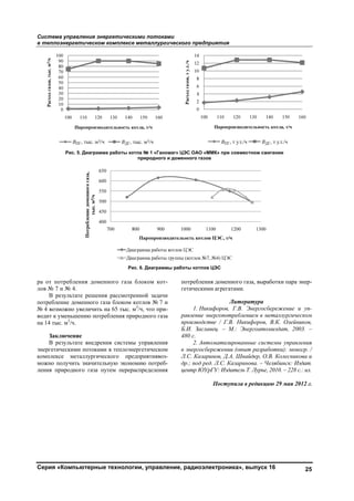 Система управления энергетическими потоками
в теплоэнергетическом комплексе металлургического предприятия
Серия «Компьютерные технологии, управление, радиоэлектроника», выпуск 16 25
ра от потребления доменного газа блоком кот-
лов № 7 и № 4.
В результате решения рассмотренной задачи
потребление доменного газа блоком котлов № 7 и
№ 4 возможно увеличить на 65 тыс. м3
/ч, что при-
водит к уменьшению потребления природного газа
на 14 тыс. м3
/ч.
Заключение
В результате внедрения системы управления
энергетическими потоками в теплоэнергетическом
комплексе металлургического предприятиявоз-
можно получить значительную экономию потреб-
ления природного газа путем перераспределения
потребления доменного газа, выработки пара энер-
гетическими агрегатами.
Литература
1. Никифоров, Г.В. Энергосбережение и уп-
равление энергопотреблением в металлургическом
производстве / Г.В. Никифоров, В.К. Олейников,
Б.И. Заславец. – М.: Энергоатомиздат, 2003. –
480 с.
2. Автоматизированные системы управления
в энергосбережении (опыт разработки): моногр. /
Л.С. Казаринов, Д.А. Шнайдер, О.В. Колесникова и
др.; под ред. Л.С. Казаринова. – Челябинск: Издат.
центр ЮУрГУ: Издатель Т. Лурье, 2010. – 228 с.: ил.
Поступила в редакцию 29 мая 2012 г.
Рис. 5. Диаграмма работы котла № 1 «Ганомаг» ЦЭС ОАО «ММК» при совместном сжигании
природного и доменного газов
Рис. 6. Диаграммы работы котлов ЦЭС
Copyright ОАО «ЦКБ «БИБКОМ» & ООО «Aгентство Kнига-Cервис»
 