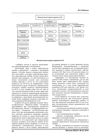 В.Н. Любицын
Вестник ЮУрГУ, № 23, 201228
− выбирать методы и средства проектирова-
ния, программирования и тестирования.
Регистрация, сбор и анализ характеристик
ошибок в программах – сложный и трудоемкий
процесс. Поэтому имеется относительно неболь-
шое число работ, в которых опубликованы реаль-
ные характеристики ошибок. Однако можно обос-
нованно констатировать, что при автономной и в
начале комплексной отладки доля системных
ошибок невелика (~ 10 %), но она существенно
возрастает (до 20–25 %) на завершающих этапах
комплексной отладки. В процессе сопровождения
системные ошибки являются преобладающими
(до 80 % от всех ошибок). При этом ни одна из
этих моделей надежности ПО не имеет явных пре-
имуществ по точности аппроксимации распределе-
ний и прогнозирования числа ошибок в программах
по сравнению с простейшей экспоненциальной мо-
делью. Более подробные сведения о некоторых мо-
делях надежности ПО приведены в [3–6].
В работе [3] дается сравнение моделей. Моде-
ли Джелинского – Моранды и Шика – Уолвертона
целесообразны при моделировании надежности
ПО небольшого объема, а модифицированная мо-
дель Шика – Уолвертона – для ПО больших про-
ектов. Если при моделировании необходимо полу-
чить значения надежности (например, среднюю
наработку до отказа), то лучше использовать гео-
метрические модели. Некоторые модели не имеют
решений (то есть расходятся при определенных
входных условиях). Если имеются данные об ин-
тервалах времени между ошибками, то лучше вос-
пользоваться геометрической моделью, а если
имеются данные о числе ошибок, приходящихся
на единицу времени, то лучше применять модель
Шнейдевинда. Экспоненциальная и дискретная
модели были проверены при тестировании реаль-
ных программ и хорошо соответствуют действи-
тельности [5]. При этом в [3] делается вывод, что
на сегодняшний день невозможно выбрать наи-
лучшую модель среди десятка предложенных.
Характерно, что большинство моделей на-
дежности ПО сложны в применении, так как тре-
буют знаний таких характеристик ПО, которые
можно вычислить только после длительной его
эксплуатации, но в этом случае характеристики
надежности ПО уже известны и так! Кроме того,
из-за значительных неопределенностей во всех
указанных моделях в [2] рекомендуется использо-
вать несколько моделей одновременно и объеди-
нить их результаты.
В [4] говорится, что модели дают удовлетво-
рительный результат при относительно высоких
уровнях интенсивности проявления ошибок, то
есть при невысокой надежности ПО. В этих усло-
виях математические модели предназначены для
приближенной оценки:
− потенциально возможной надежности функ-
ционирования программ в процессе испытаний и
эксплуатации;
− числа необнаруженных ошибок;
− времени тестирования, требуемого для об-
наружения следующей ошибки;
− времени, необходимого для обнаружения с
заданной вероятностью большинства имеющихся
ошибок.
Модели, основанные на сложности исходных
текстов программ, в данной статье не рассматри-
Математические модели надежности ПО
Copyright ОАО «ЦКБ «БИБКОМ» & ООО «Aгентство Kнига-Cервис»
 