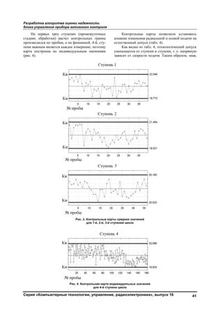 Разработка алгоритма оценки надежности
блока управления прибора активного контроля
Серия «Компьютерные технологии, управление, радиоэлектроника», выпуск 16 41
На первых трех ступенях (промежуточных
стадиях обработки) расчет контрольных границ
производился по пробам, а на финишной, 4-й, сту-
пени важным является каждое измерение, поэтому
карта построена по индивидуальным значениям
(рис. 4).
Контрольные карты позволили установить
влияние изменения радиальной и осевой подачи на
естественный допуск (табл. 4).
Как видно из табл. 4, технологический допуск
уменьшается от ступени к ступени, т. е. напрямую
зависит от скорости подачи. Таким образом, зная,
Рис. 3. Контрольные карты средних значений
для 1-й, 2-й, 3-й ступеней цикла
Рис. 4. Контрольная карта индивидуальных значений
для 4-й ступени цикла
Copyright ОАО «ЦКБ «БИБКОМ» & ООО «Aгентство Kнига-Cервис»
 