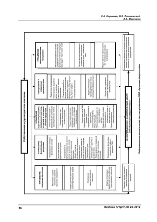 К.А. Коренная, О.В. Логиновский,
А.А. Максимов
Вестник ЮУрГУ, № 23, 201256
Информационно-аналитическаясистемауправленияОАО«Кузнецкиеферросплавы
Copyright ОАО «ЦКБ «БИБКОМ» & ООО «Aгентство Kнига-Cервис»
 