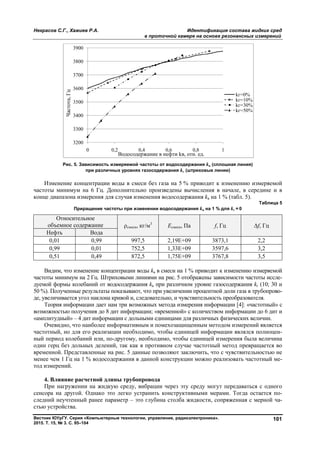 Некрасов С.Г., Хажиев Р.А. Идентификация состава жидких сред
в проточной камере на основе резонансных измерений
Вестник ЮУрГУ. Серия «Компьютерные технологии, управление, радиоэлектроника».
2015. Т. 15, № 3. С. 95–104
101
Рис. 5. Зависимость измеряемой частоты от водосодержания kв (сплошная линия)
при различных уровнях газосодержания kг (штриховые линии)
Изменение концентрации воды в смеси без газа на 5 % приводит к изменению измеряемой
частоты минимум на 6 Гц. Дополнительно произведены вычисления в начале, в середине и в
конце диапазона измерения для случая изменения водосодержания kв на 1 % (табл. 5).
Таблица 5
Приращение частоты при изменении водосодержания kв на 1 % для kг = 0
Относительное
объемное содержание ρcмеси, кг/м3
Eсмеси, Па f, Гц Δf, Гц
Нефть Вода
0,01 0,99 997,5 2,19E+09 3873,1 2,2
0,99 0,01 752,5 1,33E+09 3597,6 3,2
0,51 0,49 872,5 1,75E+09 3767,8 3,5
Видим, что изменение концентрации воды kв в смеси на 1 % приводит к изменению измеряемой
частоты минимум на 2 Гц. Штриховыми линиями на рис. 5 отображены зависимости частоты иссле-
дуемой формы колебаний от водосодержания kв при различном уровне газосодержания kг (10; 30 и
50 %). Полученные результаты показывают, что при увеличении процентной доли газа в трубопрово-
де, увеличивается угол наклона кривой и, следовательно, и чувствительность преобразователя.
Теория информации дает нам три возможных метода измерения информации [4]: «частотный» с
возможностью получения до 8 дит информации; «временной» с количеством информации до 6 дит и
«амплитудный» – 4 дит информации с дольными единицами для различных физических величин.
Очевидно, что наиболее информативным и помехозащищенным методом измерений является
частотный, но для его реализации необходимо, чтобы единицей информации являлся полноцен-
ный период колебаний или, по-другому, необходимо, чтобы единицей измерения была величина
один герц без дольных делений, так как в противном случае частотный метод превращается во
временной. Представленные на рис. 5 данные позволяют заключить, что с чувствительностью не
менее чем 1 Гц на 1 % водосодержания в данной конструкции можно реализовать частотный ме-
тод измерений.
4. Влияние расчетной длины трубопровода
При нагружении на жидкую среду, вибрации через эту среду могут передаваться с одного
сенсора на другой. Однако это легко устранить конструктивными мерами. Тогда остается по-
следний неучтенный ранее параметр – это глубина столба жидкости, сопряженная с мерной ча-
стью устройства.
Copyright ОАО «ЦКБ «БИБКОМ» & ООО «Aгентство Kнига-Cервис»
 