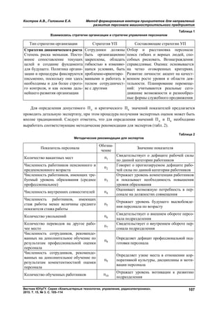 Костров А.В., Головина Е.А. Метод формирования вектора приоритетов для направлений
развития персонала машиностроительного предприятия
Вестник ЮУрГУ. Серия «Компьютерные технологии, управление, радиоэлектроника».
2015. Т. 15, № 3. С. 105–114
107
Таблица 1
Взаимосвязь стратегии организации и стратегии управления персоналом
Тип стратегии организации Стратегия УП Составляющие стратегии УП
Стратегия динамического роста
Степень риска меньшая. Посто-
янное сопоставление текущих
целей и создание фундамента
для будущего. Политика органи-
зации и процедуры фиксируются
письменно, поскольку они здесь
необходимы и для более строго-
го контроля, и как основа даль-
нейшего развития организации
Сотрудники должны
быть организационно
закреплены, обладать
гибкостью в изменяю-
щихся условиях, быть
проблемно-ориентиро-
ванными и работать в
тесном сотрудничест-
ве с другими
Отбор и расстановка персонала:
поиск гибких и верных людей, спо-
собных рисковать. Вознаграждения:
справедливые. Оценка: основывается
на четко оговоренных критериях.
Развитие личности: акцент на качест-
венном росте уровня и области дея-
тельности. Планирование перемеще-
ний: учитываются реальные сего-
дняшние возможности и разнообраз-
ные формы служебного продвижения
Для определения допустимого дП и критического кП значений показателей предлагается
проводить детальную экспертизу, при этом процедура получения экспертных оценок может быть
вполне традиционной. Следует отметить, что для определения значений дП и кП необходимо
выработать соответствующие методические рекомендации для экспертов (табл. 2).
Таблица 2
Методические рекомендации для экспертов
Показатель персонала
Обозна-
чение
Значение показателя
Количество вакантных мест 1п
Свидетельствует о дефиците рабочей силы
по данной категории работников
Численность работников пенсионного и
предпенсионного возраста 2п
Говорит о прогнозируемом дефиците рабо-
чей силы по данной категории работников
Численность работников, имеющих тре-
буемый уровень образования (среднее
профессиональное)
3п
Отражает уровень компетенции работников
и показывает необходимость повышения
уровня образования
Численность внутренних совместителей 4п
Оценивает возможную потребность в пер-
сонале на должностях совмещения
Численность работников, имеющих
стаж работы менее величины среднего
показателя стажа работы
5п
Отражает уровень будущего высвобожде-
ния персонала по возрасту
Количество увольнений 6п
Свидетельствует о внешнем обороте персо-
нала подразделения
Количество переводов на другое рабо-
чее место 7п
Свидетельствует о внутреннем обороте пер-
сонала подразделения
Численность сотрудников, рекомендо-
ванных на дополнительное обучение по
результатам профессиональной оценки
персонала
8п
Определяет дефицит профессиональной под-
готовки персонала
Численность сотрудников, рекомендо-
ванных на дополнительное обучение по
результатам компетентностной оценки
персонала
9п
Определяет узкие места в отношении кор-
поративной культуры, дисциплины и моти-
вации персонала
Количество обученных работников 10п
Отражает уровень мотивации к развитию
подразделения
Copyright ОАО «ЦКБ «БИБКОМ» & ООО «Aгентство Kнига-Cервис»
 
