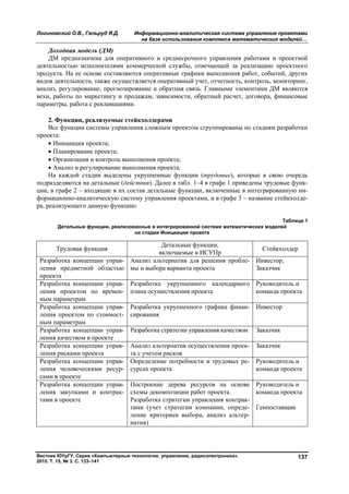 Логиновский О.В., Гельруд Я.Д. Информационно-аналитическая система управления проектами
на базе использования комплекса математических моделей…
Вестник ЮУрГУ. Серия «Компьютерные технологии, управление, радиоэлектроника».
2015. Т. 15, № 3. С. 133–141
137
Доходная модель (ДМ)
ДМ предназначена для оперативного и среднесрочного управления работами и проектной
деятельностью исполнителями коммерческой службы, отвечающей за реализацию проектного
продукта. На ее основе составляются оперативные графики выполнения работ, событий, других
видов деятельности, также осуществляется оперативный учет, отчетность, контроль, мониторинг,
анализ, регулирование, прогнозирование и обратная связь. Главными элементами ДМ являются
вехи, работы по маркетингу и продажам, зависимости, обратный расчет, договора, финансовые
параметры, работа с рекламациями.
2. Функции, реализуемые стейкхолдерами
Все функции системы управления сложным проектом сгруппированы по стадиям разработки
проекта:
 Инициация проекта;
 Планирование проекта;
 Организация и контроль выполнения проекта;
 Анализ и регулирование выполнения проекта.
На каждой стадии выделены укрупненные функции (трудовые), которые в свою очередь
подразделяются на детальные (действия). Далее в табл. 1–4 в графе 1 приведены трудовые функ-
ции, в графе 2 – входящие в их состав детальные функции, включенные в интегрированную ин-
формационно-аналитическую систему управления проектами, и в графе 3 – название стейкхолде-
ра, реализующего данную функцию.
Таблица 1
Детальные функции, реализованные в интегрированной системе математических моделей
на стадии Инициации проекта
Трудовая функция
Детальные функции,
включаемые в ИСУПр
Стейкхолдер
Разработка концепции управ-
ления предметной областью
проекта
Анализ альтернатив для решения пробле-
мы и выбора варианта проекта
Инвестор,
Заказчик
Разработка концепции управ-
ления проектом по времен-
ным параметрам
Разработка укрупненного календарного
плана осуществления проекта
Руководитель и
команда проекта
Разработка концепции управ-
ления проектом по стоимост-
ным параметрам
Разработка укрупненного графика финан-
сирования
Инвестор
Разработка концепции управ-
ления качеством в проекте
Разработка стратегии управления качеством Заказчик
Разработка концепции управ-
ления рисками проекта
Анализ альтернатив осуществления проек-
та с учетом рисков
Заказчик
Разработка концепции управ-
ления человеческими ресур-
сами в проекте
Определение потребности в трудовых ре-
сурсах проекта
Руководитель и
команда проекта
Разработка концепции управ-
ления закупками и контрак-
тами в проекте
Построение дерева ресурсов на основе
схемы декомпозиции работ проекта.
Разработка стратегии управления контрак-
тами (учет стратегии компании, опреде-
ление критериев выбора, анализ альтер-
натив)
Руководитель и
команда проекта
Генпоставщик
Copyright ОАО «ЦКБ «БИБКОМ» & ООО «Aгентство Kнига-Cервис»
 