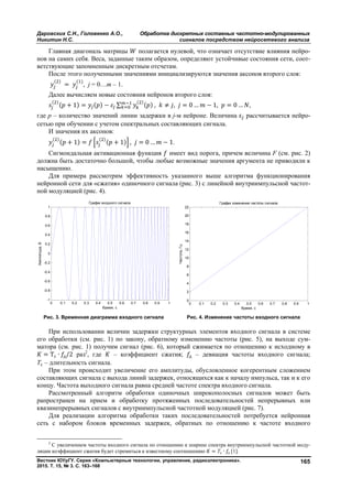 Даровских С.Н., Головенко А.О., Обработка дискретных составных частотно-модулированных
Никитин Н.С. сигналов посредством нейросетевого анализа
Вестник ЮУрГУ. Серия «Компьютерные технологии, управление, радиоэлектроника».
2015. Т. 15, № 3. С. 163–168
165
Главная диагональ матрицы полагается нулевой, что означает отсутствие влияния нейро-
нов на самих себя. Веса, заданные таким образом, определяют устойчивые состояния сети, соот-
ветствующие запомненным дискретным отсчетам.
После этого полученными значениями инициализируются значения аксонов второго слоя:
( )
=
( )
, j = 0…m – 1.
Далее вычисляем новые состояния нейронов второго слоя:
( )
( + 1) = ( ) − ∑
( )
( ) , ≠ , = 0 … − 1, = 0 … ,
где p – количество значений линии задержки в j-м нейроне. Величина ε рассчитывается нейро-
сетью при обучении с учетом спектральных составляющих сигнала.
И значения их аксонов:
( )
( + 1) =
( )
( + 1) , = 0 … − 1.
Сигмоидальная активационная функция имеет вид порога, причем величина F (см. рис. 2)
должна быть достаточно большой, чтобы любые возможные значения аргумента не приводили к
насыщению.
Для примера рассмотрим эффективность указанного выше алгоритма функционирования
нейронной сети для «сжатия» одиночного сигнала (рис. 3) с линейной внутриимпульсной частот-
ной модуляцией (рис. 4).
Рис. 3. Временная диаграмма входного сигнала Рис. 4. Изменение частоты входного сигнала
При использовании величин задержки структурных элементов входного сигнала в системе
его обработки (см. рис. 1) по закону, обратному изменению частоты (рис. 5), на выходе сум-
матора (см. рис. 1) получим сигнал (рис. 6), который сжимается по отношению к исходному в
= Тс ∙ д/2 раз2
, где – коэффициент сжатия; д – девиация частоты входного сигнала;
Тс – длительность сигнала.
При этом происходит увеличение его амплитуды, обусловленное когерентным сложением
составляющих сигнала с выхода линий задержек, относящихся как к началу импульса, так и к его
концу. Частота выходного сигнала равна средней частоте спектра входного сигнала.
Рассмотренный алгоритм обработки одиночных широкополосных сигналов может быть
рапространен на прием и обработку протяженных последовательностей непрерывных или
квазинепрерывных сигналов с внутриимпульсной частотной модуляцией (рис. 7).
Для реализации алгоритма обработки таких последовательностей потребуется нейронная
сеть с набором блоков временных задержек, обратных по отношению к частоте входного
2
С увеличением частоты входного сигнала по отношению к ширине спектра внутриимпульсной частотной моду-
ляции коэффициент сжатия будет стремиться к известному соотношению = Тс ∙ д [1].
0 0.1 0.2 0.3 0.4 0.5 0.6 0.7 0.8 0.9 1
-1
-0.8
-0.6
-0.4
-0.2
0
0.2
0.4
0.6
0.8
1
График входного сигнала
Амплитуда,В
Время, с
0 0.1 0.2 0.3 0.4 0.5 0.6 0.7 0.8 0.9 1
0
2
4
6
8
10
12
14
16
18
20
22
График изменения частоты сигнала
Частота,Гц
Время, с
Copyright ОАО «ЦКБ «БИБКОМ» & ООО «Aгентство Kнига-Cервис»
 