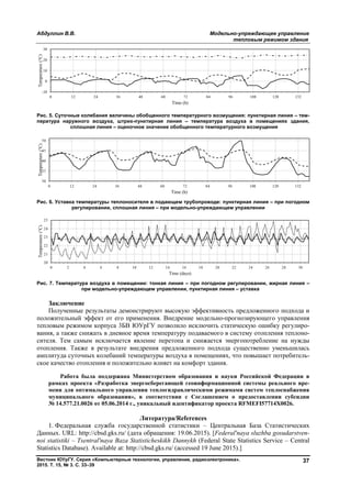Абдуллин В.В.
Вестник ЮУрГУ. Серия «Компьютерные технологии, управление, радиоэлектроника».
2015. Т. 15, № 3. С. 33–39
Рис. 5. Суточные колебания величины обобщенного температурного возмущения: пунктирная линия
пература наружного воздуха, штрих
сплошная линия – оценочное значение обобщенно
Рис. 6. Уставка температуры теплоносителя в подающем трубопроводе: пунктирная линия
регулировании, сплошная линия
Рис. 7. Температура воздуха в помещении: тонкая линия
при модельно-упреждающем управлении, пунктирная линия
Заключение
Полученные результаты демонстрируют высокую эффективность предложенного подх
положительный эффект от его применения. Внедрение модельно
тепловым режимом корпуса 3БВ ЮУрГУ позволило исключить статическую ошибку регулир
вания, а также снижать в дневное время температуру подаваемого в систему отопления
сителя. Тем самым исключается явление перетопа и снижается энергопотребление на нужды
отопления. Также в результате внедрения предложенного подхода существенно уменьшилась
амплитуда суточных колебаний температуры воздуха в помещениях, что повышает
ское качество отопления и положительно влияет на комфорт здания.
Работа была поддержана Министерством образования и науки Российской Федерации в
рамках проекта «Разработка энергосберегающей геоинформационной системы реального вр
мени для оптимального управления теплогидравлическими режимами систем теплоснабжения
муниципального образования», в соответствии с Соглашением о предоставлении субсидии
№ 14.577.21.0026 от 05.06.2014
1. Федеральная служба государственной статистики
Данных. URL: http://cbsd.gks.ru/ (дата обращения: 19.06.2015)
noi statistiki – Tsentral'naya Baza
Statistics Database). Available at: http://cbsd.gks.ru/ (accessed 19 June 2015)
Модельно-упреждающее управление
тепловым режимом здания
Вестник ЮУрГУ. Серия «Компьютерные технологии, управление, радиоэлектроника».
5. Суточные колебания величины обобщенного температурного возмущения: пунктирная линия
пература наружного воздуха, штрих-пунктирная линия – температура воздуха в помещениях здания,
оценочное значение обобщенного температурного возмущения
Рис. 6. Уставка температуры теплоносителя в подающем трубопроводе: пунктирная линия
регулировании, сплошная линия – при модельно-упреждающем управлении
в помещении: тонкая линия – при погодном регулировании, жирная линия
упреждающем управлении, пунктирная линия – уставка
Полученные результаты демонстрируют высокую эффективность предложенного подх
положительный эффект от его применения. Внедрение модельно-прогнозирующего управления
тепловым режимом корпуса 3БВ ЮУрГУ позволило исключить статическую ошибку регулир
вания, а также снижать в дневное время температуру подаваемого в систему отопления
сителя. Тем самым исключается явление перетопа и снижается энергопотребление на нужды
отопления. Также в результате внедрения предложенного подхода существенно уменьшилась
амплитуда суточных колебаний температуры воздуха в помещениях, что повышает
ское качество отопления и положительно влияет на комфорт здания.
Работа была поддержана Министерством образования и науки Российской Федерации в
рамках проекта «Разработка энергосберегающей геоинформационной системы реального вр
оптимального управления теплогидравлическими режимами систем теплоснабжения
муниципального образования», в соответствии с Соглашением о предоставлении субсидии
14.577.21.0026 от 05.06.2014 г., уникальный идентификатор проекта RFMEFI57714X0026.
Литература/References
Федеральная служба государственной статистики – Центральная База Статистических
/ (дата обращения: 19.06.2015). [Federal'naya sluzhba
Baza Statisticheskikh Dannykh (Federal State Statistics
Available at: http://cbsd.gks.ru/ (accessed 19 June 2015).]
упреждающее управление
тепловым режимом здания
37
5. Суточные колебания величины обобщенного температурного возмущения: пунктирная линия – тем-
температура воздуха в помещениях здания,
го температурного возмущения
Рис. 6. Уставка температуры теплоносителя в подающем трубопроводе: пунктирная линия – при погодном
упреждающем управлении
при погодном регулировании, жирная линия –
уставка
Полученные результаты демонстрируют высокую эффективность предложенного подхода и
прогнозирующего управления
тепловым режимом корпуса 3БВ ЮУрГУ позволило исключить статическую ошибку регулиро-
вания, а также снижать в дневное время температуру подаваемого в систему отопления теплоно-
сителя. Тем самым исключается явление перетопа и снижается энергопотребление на нужды
отопления. Также в результате внедрения предложенного подхода существенно уменьшилась
амплитуда суточных колебаний температуры воздуха в помещениях, что повышает потребитель-
Работа была поддержана Министерством образования и науки Российской Федерации в
рамках проекта «Разработка энергосберегающей геоинформационной системы реального вре-
оптимального управления теплогидравлическими режимами систем теплоснабжения
муниципального образования», в соответствии с Соглашением о предоставлении субсидии
г., уникальный идентификатор проекта RFMEFI57714X0026.
Центральная База Статистических
sluzhba gosudarstven-
Statistics Service – Central
Copyright ОАО «ЦКБ «БИБКОМ» & ООО «Aгентство Kнига-Cервис»
 