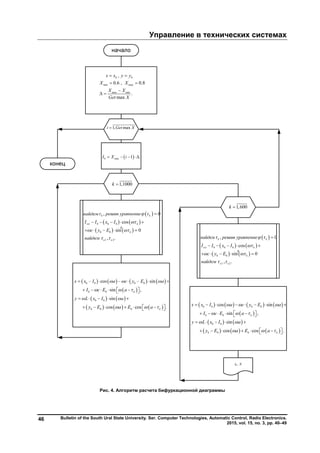 Управление в технических системах
Bulletin of the South Ural State University. Ser. Computer Technologies, Automatic Control, Radio Electronics.
2015, vol. 15, no. 3, pp. 40–49
46
Рис. 4. Алгоритм расчета бифуркационной диаграммы
Copyright ОАО «ЦКБ «БИБКОМ» & ООО «Aгентство Kнига-Cервис»
 