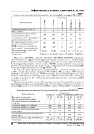 Инфокоммуникационные технологии и системы
Bulletin of the South Ural State University. Ser. Computer Technologies, Automatic Control, Radio Electronics.
2015, vol. 15, no. 3, pp. 57–65
60
Таблица 2
Основные технические характеристики скоростных отечественных ЦАП (производство АО «НИИЭТ»)
Характеристика
Микросхема
1273ПА5У
1273ПА6У
1273ПА11Т
1273ПА12Т
1273ПА13Т
Разрядность входного кода, бит 14 14 8 12 14
Число каналов 1 1 1 2 2
Максимальная частота входного
тактового сигнала, МГц
160 150 600 160 160
Максимальная частота формируемого
аналогового сигнала, МГц
200 150 600 275 200
Интегральная нелинейность, число
младших значащих разрядов
±3,5 ±2,5 ±1 ±6,5 ±5
Дифференциальная нелинейность,
число младших значащих разрядов
±2,0 ±1,5 ±3 ±3,3 ±3,0
Напряжение питания аналоговой /
цифровой части, В
3,3 / 3,3 3,3 / 3,3 1,8 / 1,8 3,3 / 1,8 3,3 / 1,8
Тип корпуса Н16.48-1В Н16.48-1В 4203.64-1 4235.88-1 4235.88-1
Микросхемы 1273ПА5У, 1273ПА6У, 1273ПА11Т, 1273ПА12Т, 1273ПА13Т представляют
собой параллельные цифроаналоговые преобразователи на источниках тока [3–7]. Данные уст-
ройства имеют входной параллельный интерфейс, встроенный источник опорного напряжения
1,2 В, внутренний умножитель тактовой частоты с ФАПЧ и дифференциальные токовые выходы
(максимальные выходные токи от 2 до 20 мА). Для программирования основных функций ЦАП
используется порт последовательного интерфейса SPI [3–7].
В настоящее время производителем программируемых логических интегральных схем
(ПЛИС) в нашей стране является предприятие АО «ВЗПП-С». Модельный ряд ПЛИС представ-
лен СБИС с логической емкостью до 500 000 вентилей [8]. Пользовательскими ресурсами отече-
ственных ПЛИС являются логические блоки, блоки встроенной памяти, элементы ввода / вывода
и аппаратные умножители 1818. Основные технические характеристики отечественных ПЛИС
приведены в табл. 3.
Каждый логический блок состоит из 8 логических элементов. Логические блоки используют-
ся для реализации простых логических функций, мультиплексоров, сумматоров, счетчиков и ко-
нечных цифровых автоматов. Отечественные ПЛИС содержат от 360 до 1248 логических блоков.
Таблица 3
Основные технические характеристики отечественных ПЛИС (производство АО «ВЗПП-С»)
Характеристика
Микросхема
5576ХС1Т 5576ХС4Т 5578ТС015 5578ТС024
Логическая емкость, вент. 50 000 200 000 300 000 500 000
Объем встроенной памяти, кбайт 2,5 12 31,5 44,97
Количество аппаратных умножителей
1818, шт.
– – 14 20
Количество логических элементов 2880 9984 5040 7200
Количество логических блоков 360 1248 630 900
Количество пользовательских линий
ввода / вывода
176 171 172 172
Максимальная частота входного тактового
сигнала, МГц
50 50 250 250
Напряжение питания ядра / периферии, В 1,8 / 3,3 1,8 / 3,3 1,8 / 3,3 1,8 / 3,3
Тип корпуса 4245.240-6 4244.256-3 4244.256-3 4244.256-3
Copyright ОАО «ЦКБ «БИБКОМ» & ООО «Aгентство Kнига-Cервис»
 