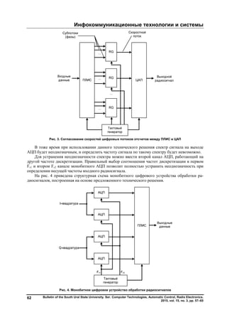 Инфокоммуникационные технологии и системы
Bulletin of the South Ural State University. Ser. Computer Technologies, Automatic Control, Radio Electronics.
2015, vol. 15, no. 3, pp. 57–65
62
Рис. 3. Согласование скоростей цифровых потоков отсчетов между ПЛИС и ЦАП
В тоже время при использовании данного технического решения спектр сигнала на выходе
АЦП будет неоднозначным, и определить частоту сигнала по такому спектру будет невозможно.
Для устранения неоднозначности спектра можно ввести второй канал АЦП, работающий на
другой частоте дискретизации. Правильный выбор соотношения частот дискретизации в первом
Fт1 и втором Fт2 канале монобитного АЦП позволит полностью устранить неоднозначность при
определении несущей частоты входного радиосигнала.
На рис. 4 приведена структурная схема монобитного цифрового устройства обработки ра-
диосигналов, построенная на основе предложенного технического решения.
Рис. 4. Монобитное цифровое устройство обработки радиосигналов
Copyright ОАО «ЦКБ «БИБКОМ» & ООО «Aгентство Kнига-Cервис»
 