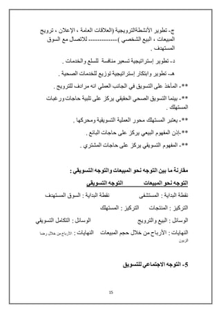 15
‫ج‬-‫تطوير‬‫األنشطةالترويجية‬، ‫العامة‬ ‫(العالقات‬‫اإلعالن‬‫ترويج‬ ،
) ‫الشخصي‬ ‫البيع‬ ، ‫المبيعات‬-------------‫السوق‬ ‫مع‬ ‫لالتصال‬
. ‫المستهدف‬
‫د‬-‫تطوير‬‫إستراتيجية‬. ‫والخدمات‬ ‫للسلع‬ ‫منافسة‬ ‫تسعير‬
‫هـ‬-‫وابتكار‬ ‫تطوير‬‫إستراتيجية‬‫توزيع‬. ‫الصحية‬ ‫للخدمات‬
**-. ‫للترويج‬ ‫مرادف‬ ‫انه‬ ‫العملي‬ ‫الجانب‬ ‫في‬ ‫التسويق‬ ‫على‬ ‫المأخذ‬
**-‫ورغبات‬‫حاجات‬ ‫تلبية‬ ‫على‬ ‫يركز‬ ‫الحقيقي‬ ‫الصحي‬ ‫التسويق‬ ‫بينما‬
. ‫المستهلك‬
**-‫يعتبر‬‫المستهلك‬. ‫ومحركها‬ ‫التسويقية‬ ‫العملية‬ ‫محور‬
**-‫إذن‬. ‫البائع‬ ‫حاجات‬ ‫على‬ ‫يركز‬ ‫البيعي‬ ‫المفهوم‬
**-‫المفه‬. ‫المشتري‬ ‫حاجات‬ ‫على‬ ‫يركز‬ ‫التسويقي‬ ‫وم‬
: ‫التسويقي‬ ‫والتوجه‬ ‫المبيعات‬ ‫نحو‬ ‫التوجه‬ ‫بين‬ ‫ما‬ ‫مقارنة‬
‫التسويقي‬ ‫التوجه‬ ‫المبيعات‬ ‫نحو‬ ‫التوجه‬
‫المستهدف‬ ‫السوق‬ : ‫البداية‬ ‫نقطة‬ ‫المستشفى‬ : ‫البداية‬ ‫نقطة‬
‫المستهلك‬ : ‫التركيز‬ ‫المنتجات‬ : ‫التركيز‬
‫والترو‬ ‫البيع‬ : ‫الوسائل‬‫يج‬‫التسويقي‬ ‫التكامل‬ : ‫الوسائل‬
: ‫النهايات‬‫األرباح‬‫المبيع‬ ‫حجم‬ ‫خالل‬ ‫من‬‫ات‬: ‫النهايات‬‫األرباح‬‫رضا‬ ‫خالل‬ ‫من‬
‫الزبون‬
5-‫للتسويق‬ ‫االجتماعي‬ ‫التوجه‬
 