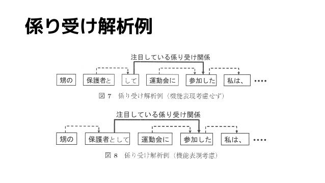 日本語機能表現の自動検出と統計的係り受け解析への応用 日本語機能表現の自動検出と統計的係り受け解析への応用