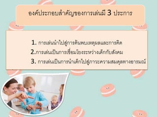 1. การเล่นนาไปสู่การค้นพบเหตุผลและการคิด
2.การเล่นเป็นการเชื่อมโยงระหว่างเด็กกับสังคม
3. การเล่นเป็นการนาเด็กไปสู่ภาวะความสมดุลทางอารมณ์
องค์ประกอบสาคัญของการเล่นมี 3 ประการ
 