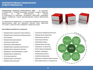 КОРПОРАТИВНАЯ СОЦИАЛЬНАЯ
ОТВЕТСТВЕННОСТЬ
2
Корпоративная социальная ответственность (КСО) — это концепция,
в соответствии с которой организации учитывают интересы общества,
возлагая на себя ответственность за влияние
их деятельности на заказчиков, поставщиков, работников, акционеров,
местные сообщества и прочие заинтересованные стороны общественной
сферы.
Это обязательство предполагает, что организации добровольно принимают
дополнительные меры для повышения качества жизни работников
и их семей, а также местного сообщества и общества в целом.
Многообразие релевантных концепций:
• Корпоративная социальная ответственность
• Корпоративная социальная восприимчивость
• Этика бизнеса
• Корпоративная филантропия
• Социальные инвестиции
• Социальное проектирование
• Корпоративная социальная деятельность
• Корпоративная социальная политика
• Менеджмент заинтересованных сторон
• Корпоративное гражданство
• Устойчивое развитие
• Корпоративная устойчивость
• Корпоративная репутация
• Социальное предпринимательство
• Корпоративное управление
• Разделяемые ценности
• Гуманизация бизнеса
• Философия бизнеса
• Корпоративная культура
• Управление по ценностям
• Ответственное управление
• Бенефит-корпорации
• Разделяемая ценность
• Семейная филантропия
• Управление нефинансовыми рисками
• Благотворительность и меценатство
